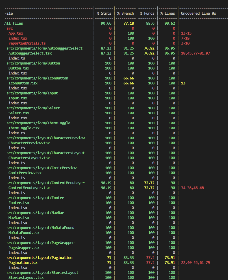 Screenshot of the code coverage in a terminal.